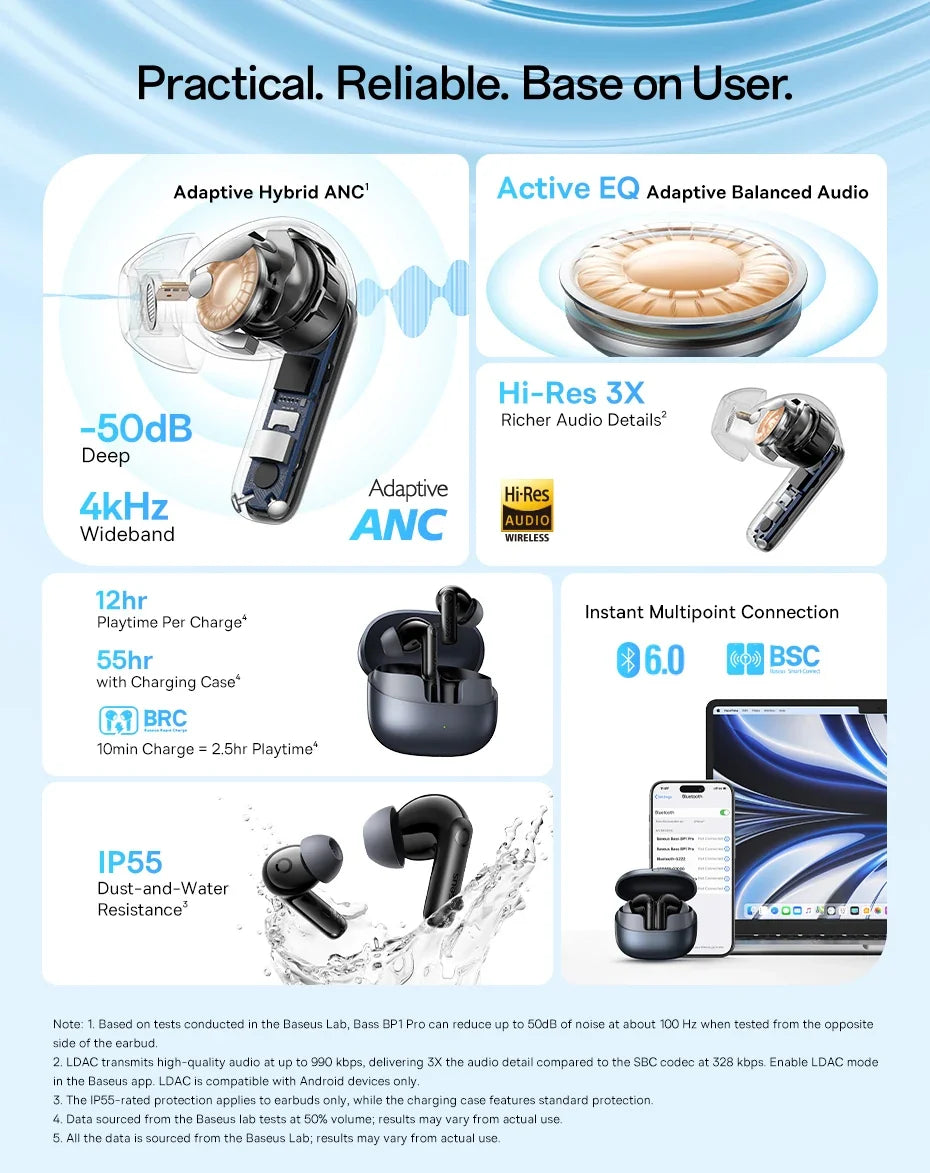 Baseus Bass BP1 Pro -50Db Noise Cancelling Wireless Earbuds Bluetooth 6.0 LDAC Hi-Res Sound 6-Mic AI Clear Calls IP55 Earphones
