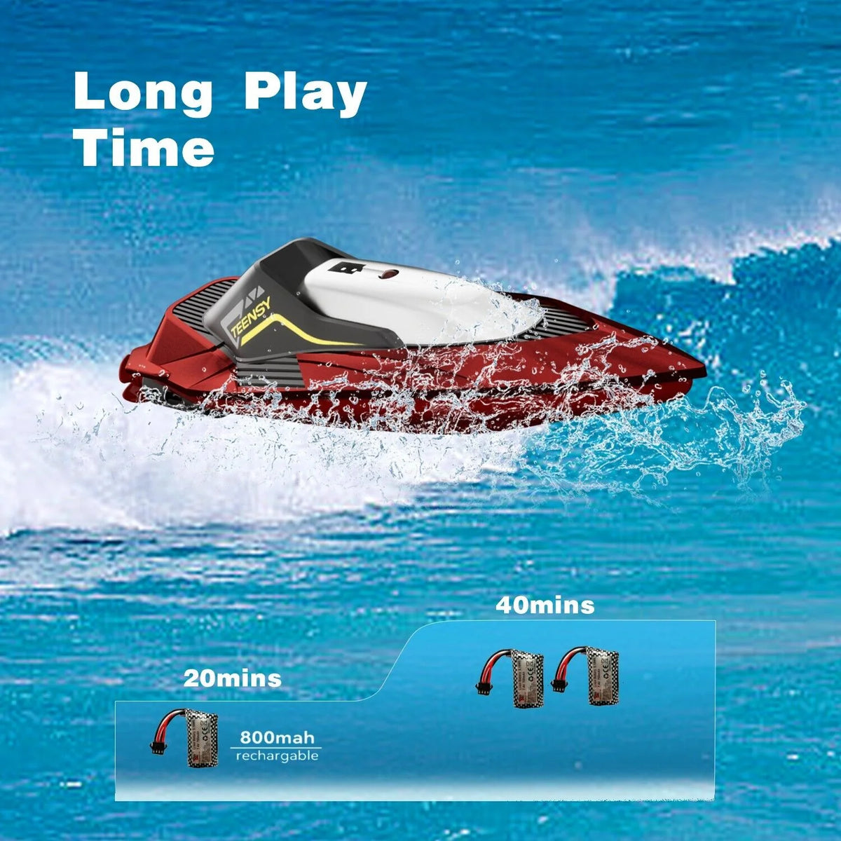 4DRC S5 Fast RC Boat for Pools and Lakes, 2.4 Ghz 20- MPH Racing Boats for Kids