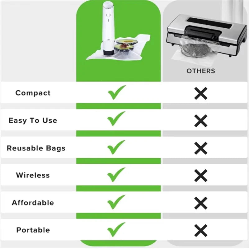 Compact Vacuum Sealer for Food (Vacuum Sealer Machine + 30 Reusable Vacuum Bags) Powerful Handheld Vacuum Sealer Machine, Seal Meal Saver, Portable Food Sealer