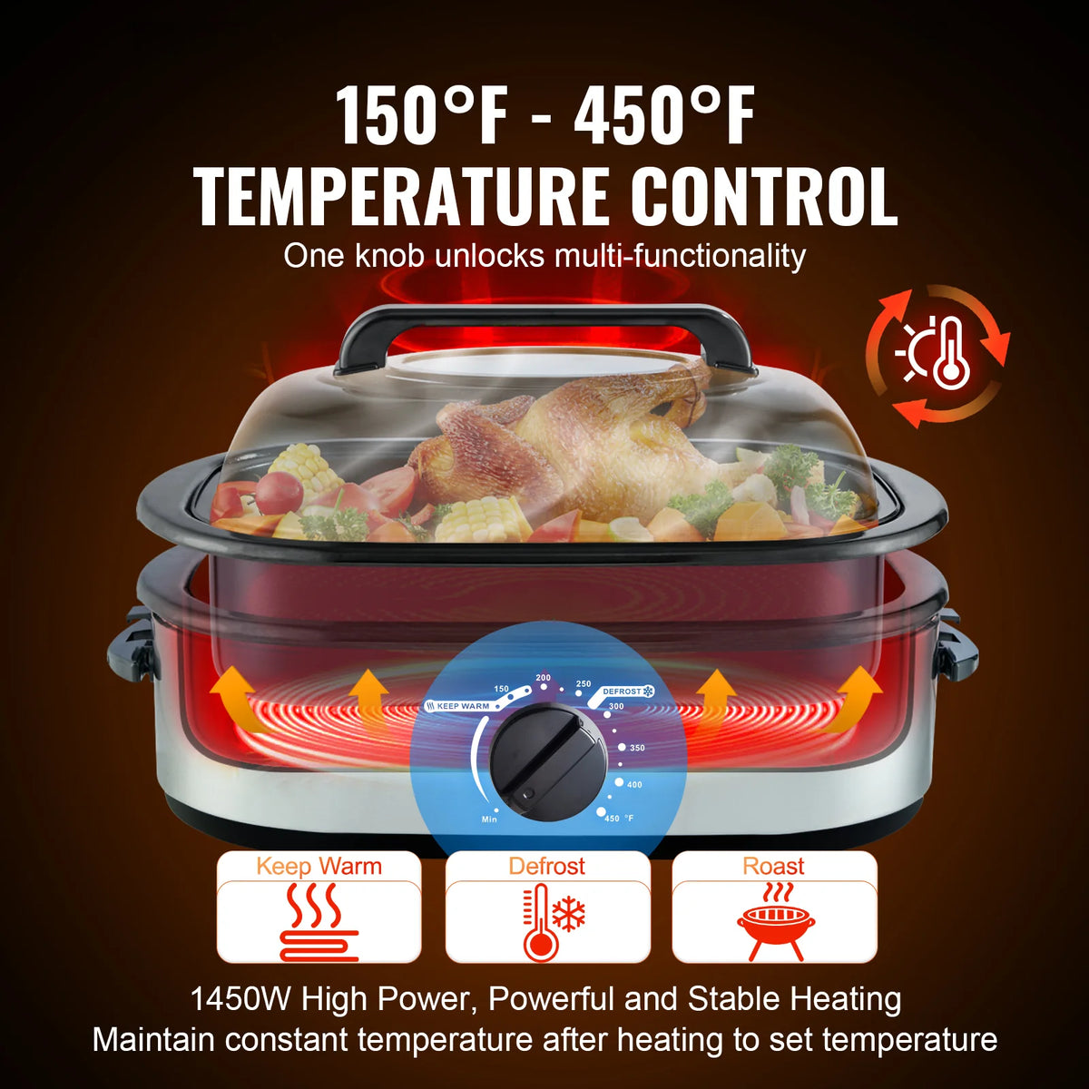 Electric Roaster Oven, 26 QT Turkey Roaster Oven with Self-Basting Lid, 1450W Roaster Oven with Defrost & Warm Function, Adjustable Temperature, Removable Pan & Rack, Fits Turkeys up to 30LBS