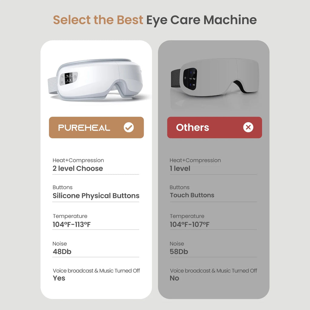 Heated Eye Massager with Air Compression, FSA HSA Eligible, Mothers Day Gifts Eye Mask for Relax, Reduce Strain