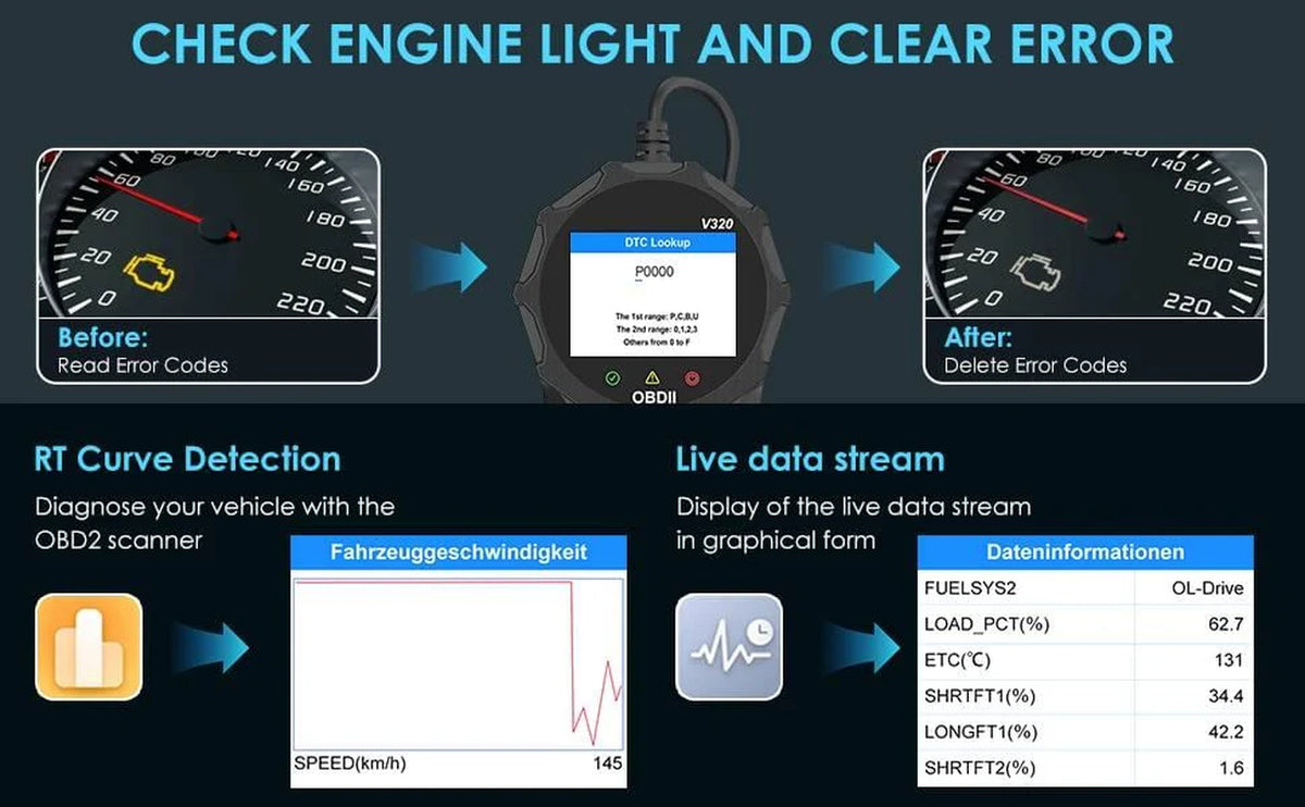 Automotive OBD2 Scanner OBD Code Reader Car Check Engine Fault Diagnostic Tool