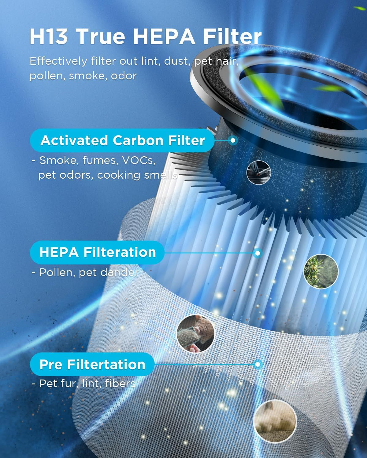 Air Purifier and Filter Combo, Air Purifiers for Home Large Rooms up to 1300Ft²,  H13 True HEPA Air Purifier for Bedroom Pets with Fragrance Sponge, Timer, Air Filter Cleaner