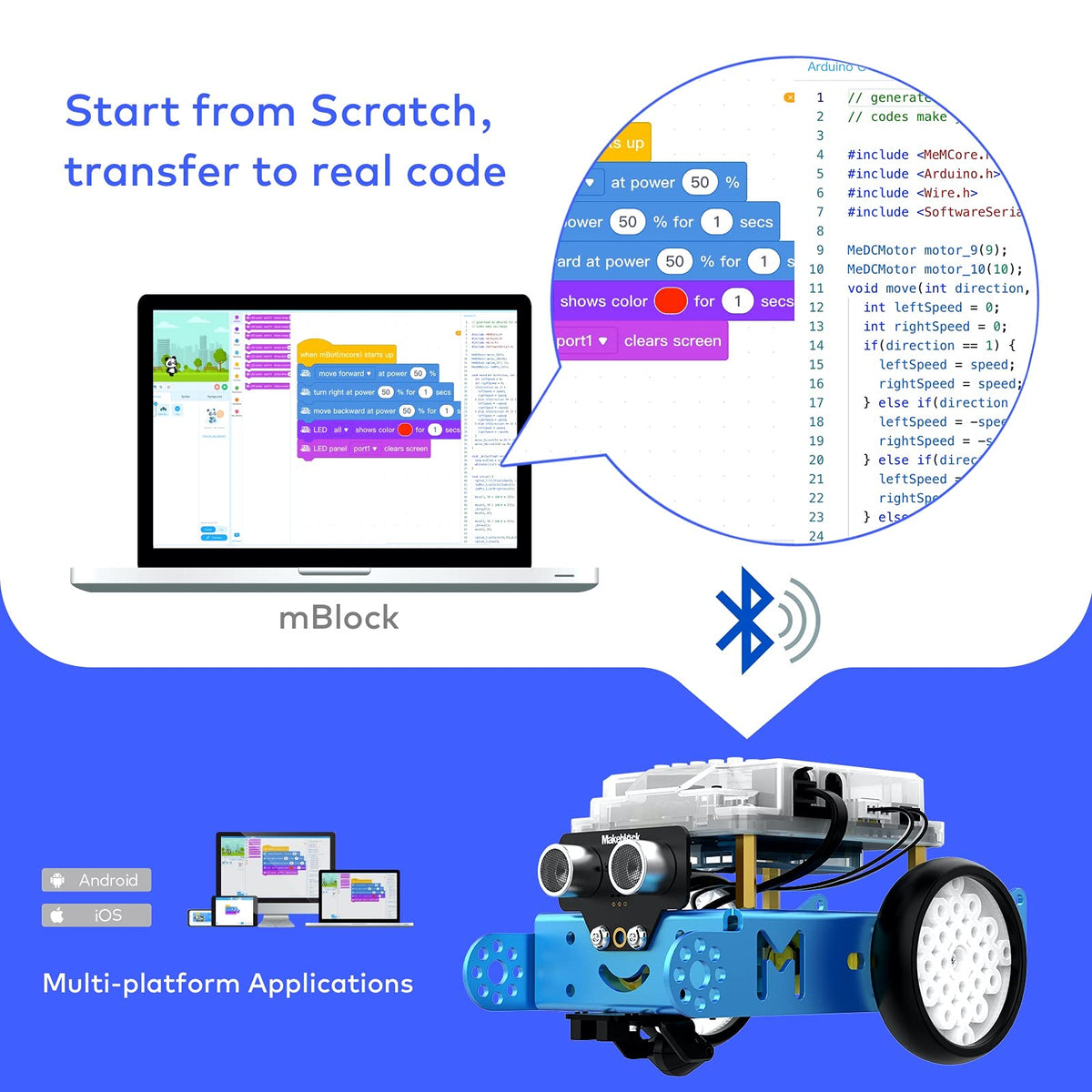 Coding e-Bot Kit