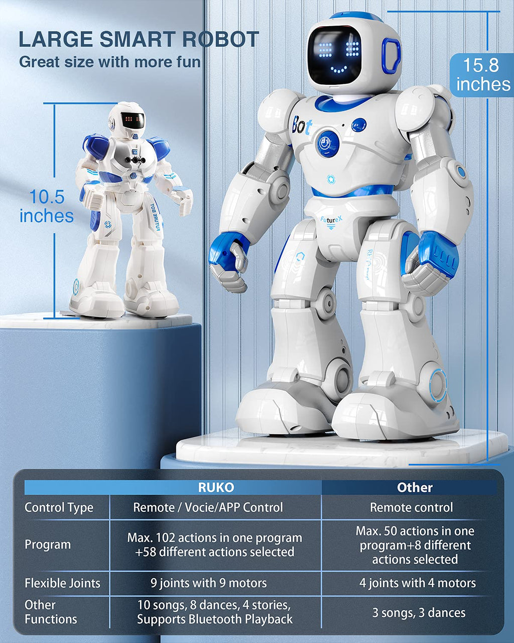 Interactive RC Dancing Robot
