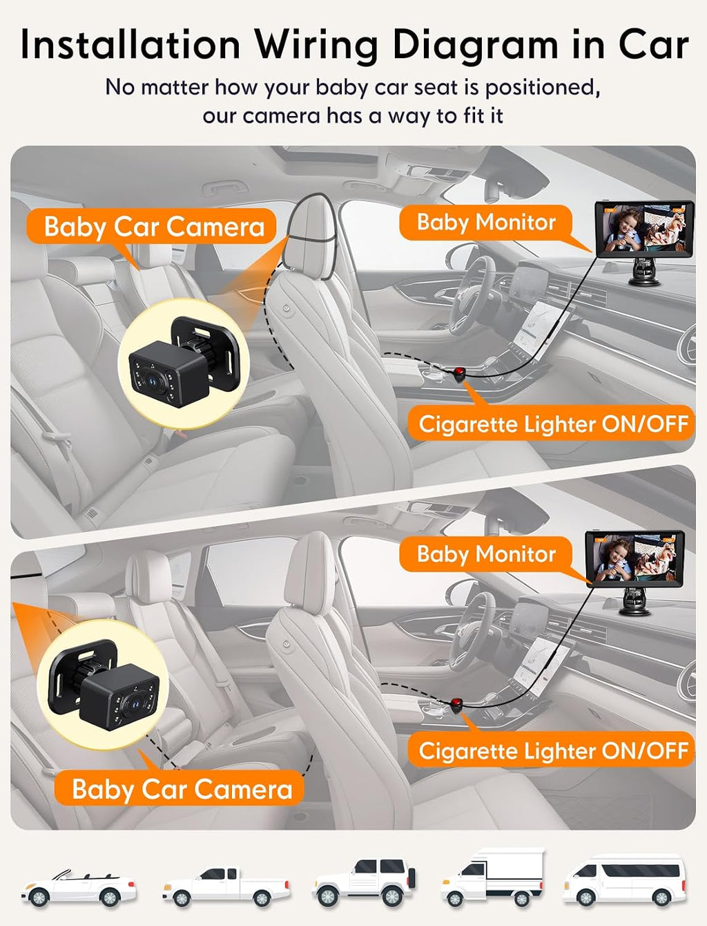 Split Screen Baby Car Camera for 2 Kids, 7 Inch HD 1080P Car Baby Monitor with Dual Backseat Cameras, 150° Wide View, 360°Rotation, Night Vision, Rear-Facing Infant Car Seat Mirror