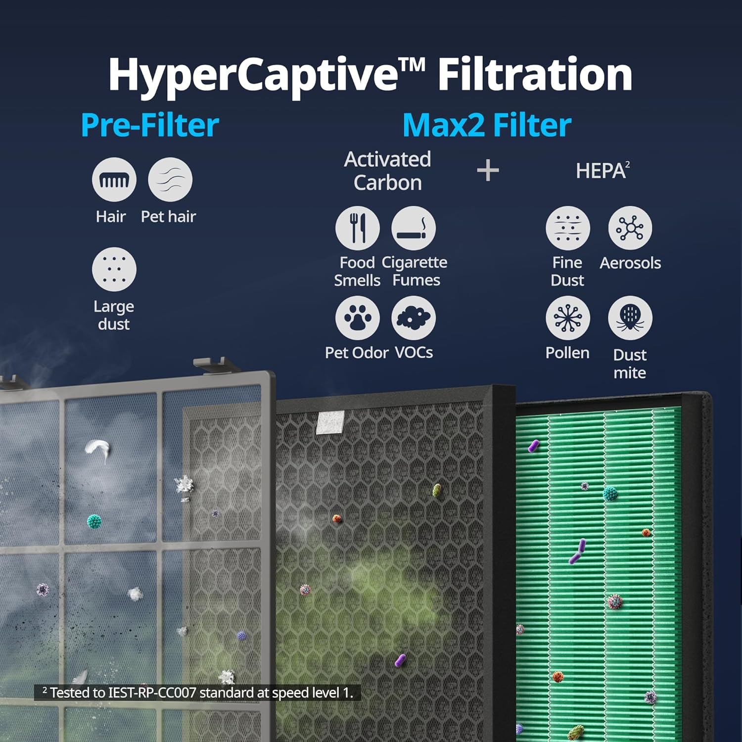 Air Purifier for Home Large Room up to 3,120Ft², Washable Pre-Filter and HEPA Filter for Smoke, Allergies, Pet Dander, Odor, AQI, Auto & Sleep Mode, Timer, 5Yr Warranty, Airmega 400(G)