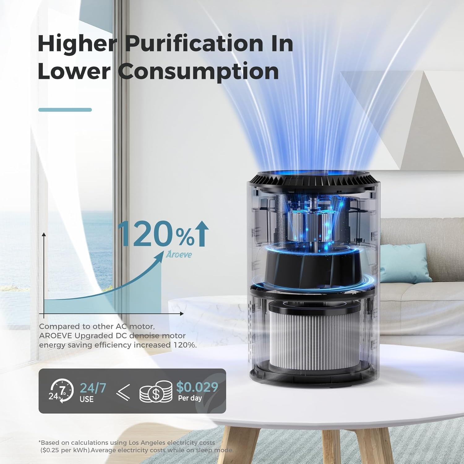 Air Purifiers for Bedroom Home, Air Purifier for Smoke Pollen Dander Hair Smell Air Cleaner with Sleep Mode Speed Control for Bedroom Office, MK01- Black(Available for California)