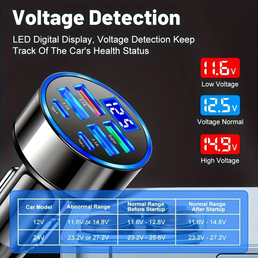 6-in-1 Fast Charging Car Adapter 3.1A Dual Type-C Digital Display Smar