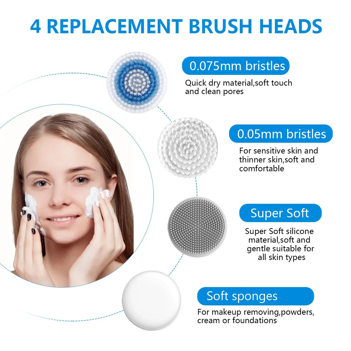 Facial Cleansing Brush, Brush for Exfoliating, IPX7 Waterproof 3 in 1 for Massaging, Deep Cleansing Rechargeable with 4 Brush Head Replacements, White