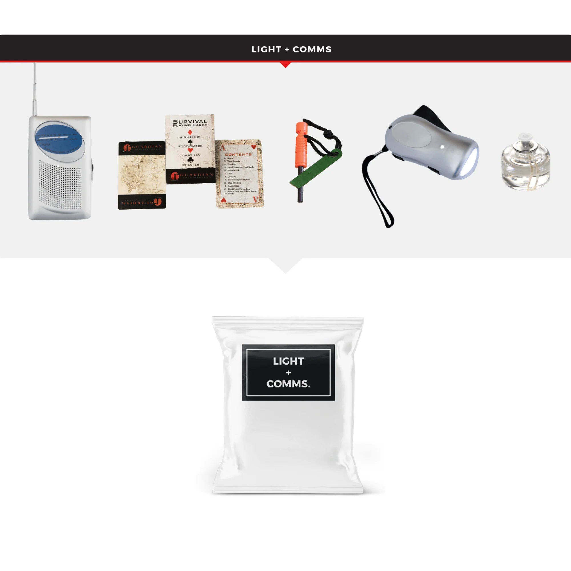WSK Essential Survival Kit for up to 2 People plus Backpack