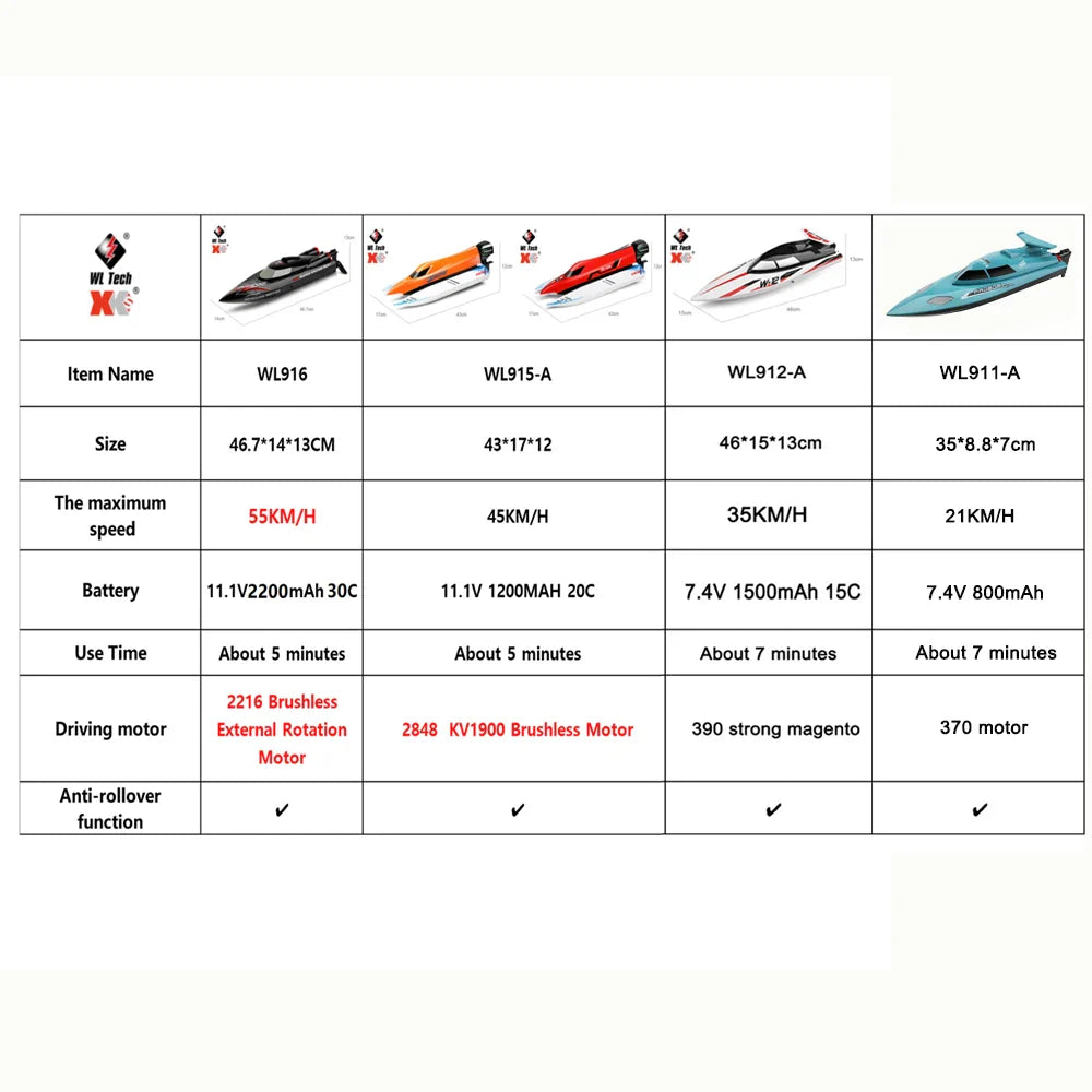 WL916 WL912-A RC Boat 2.4Ghz 55KM/H 35KM/H High Speed Racing Watercraft Remote Control Speedboat Toys for Boys