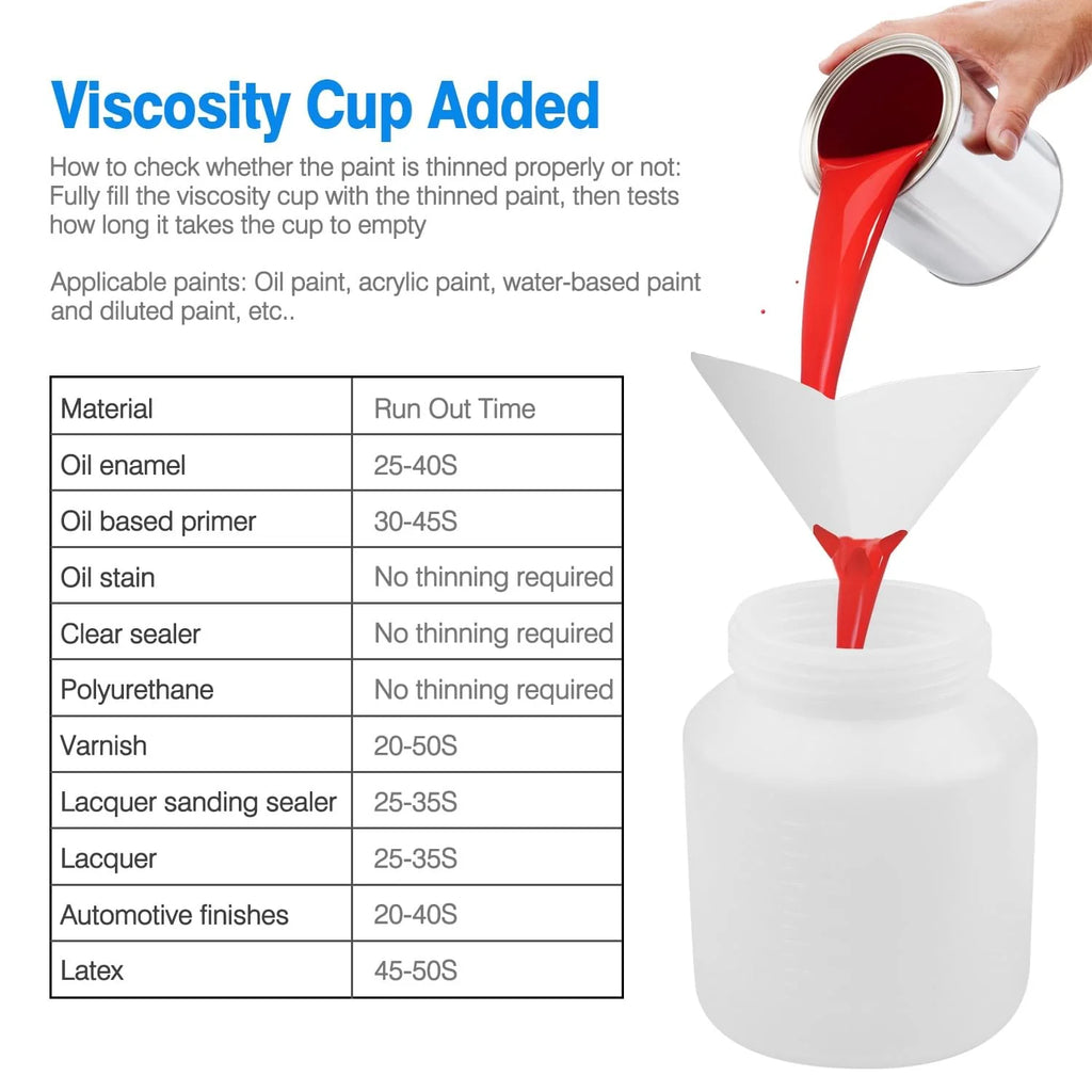 800ML Paint Sprayer 650W Paint Sprayer 800Ml,Minimum Output HVLP Oil Primer Water Spray, with 3 Spraying Modes Motor and Removable Container